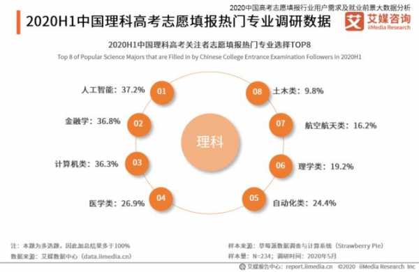 高考填报志愿趋势（高考志愿填报行业现状）