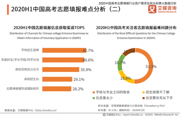 高考填报志愿趋势（高考志愿填报行业现状）