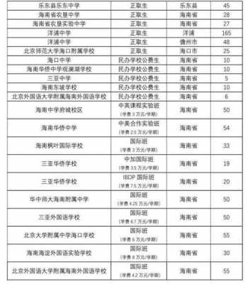 海南中考志愿能报几个（海南中考志愿能报几个学校）