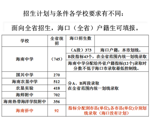 海南中考志愿能报几个（海南中考志愿能报几个学校）