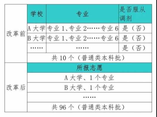 专业志愿优先啥意思（2021专业志愿优先是什么意思）