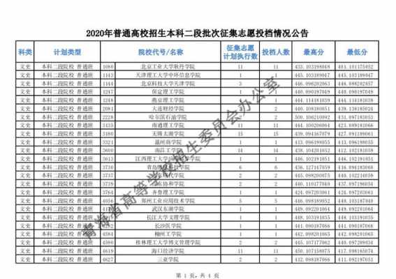 2016高考征集志愿的学校（2020年高考征集志愿的学校）