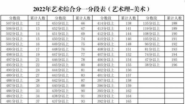 宁夏美术类考生报志愿（宁夏高考美术生分数怎么算）