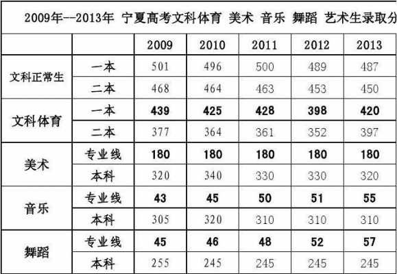 宁夏美术类考生报志愿（宁夏高考美术生分数怎么算）