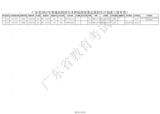 广东体育生志愿（广东体育生志愿填报）