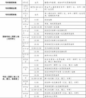 专科征集志愿录取时间吉林（吉林省专科录取时间和征集志愿时间）