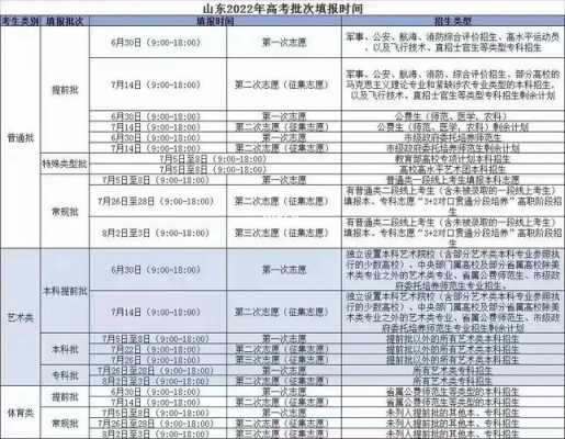 志愿填报时间点（志愿填报具体时间）