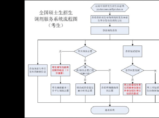 研究生填报调剂志愿（研究生调剂志愿录取原则）