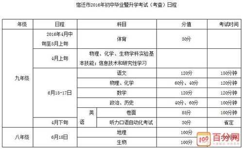 宿迁中考自己志愿填报（宿迁中考志愿填报时间）