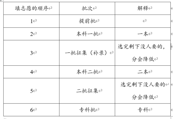 2017春考是平行志愿（春考平行志愿什么意思）