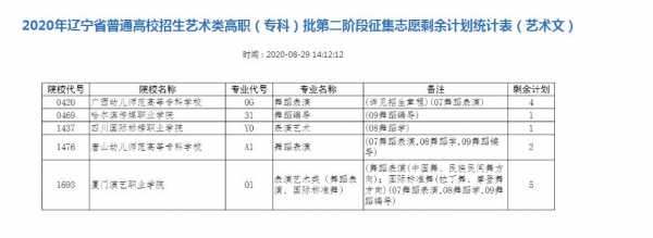 辽宁艺术考生征集志愿时间（辽宁艺术考生征集志愿时间安排）