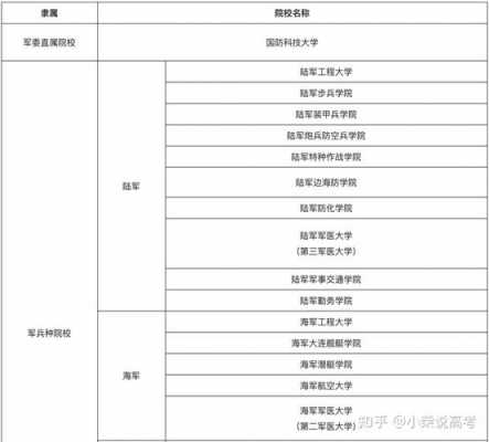 2017军校征求志愿（军校志愿填报）