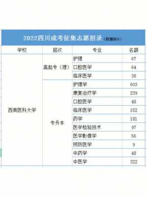 2017四川网上征集志愿（2020年四川征集志愿填报入口）