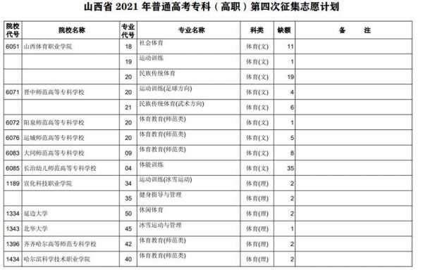 山西省招生志愿征集（2021年山西省征集志愿填报时间）