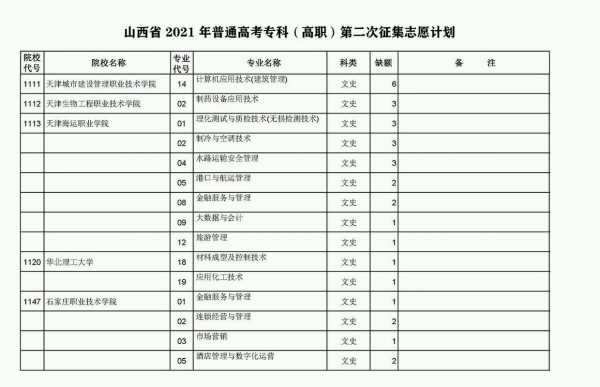 山西省招生志愿征集（2021年山西省征集志愿填报时间）