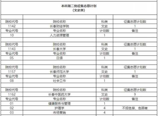 二本8个志愿录取方法（二本8个志愿录取方法是什么）