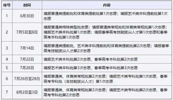 二本8个志愿录取方法（二本8个志愿录取方法是什么）