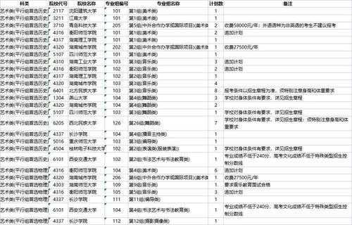 湖南2019专科志愿（湖南2021年专科志愿填报）