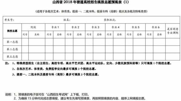 山西招生考试填报志愿表（山西招生考试网志愿预填表2020）