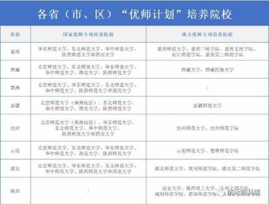 报考免费师范生填志愿（免费师范生报考学校）