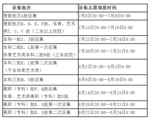 甘肃省2017高考填志愿（甘肃高考录取时间2017）