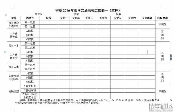 2019宁夏志愿几个（宁夏志愿填报一批二批时间）