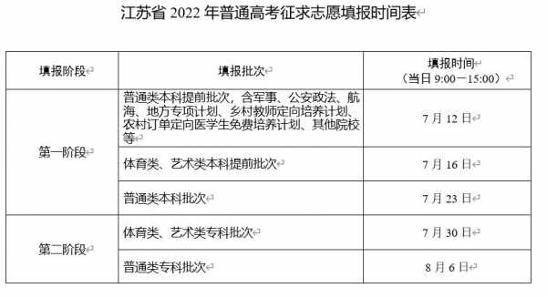 包含征集志愿降分6的词条