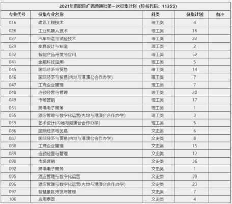 2017广西专科征集志愿（广西征集志愿专科学校）