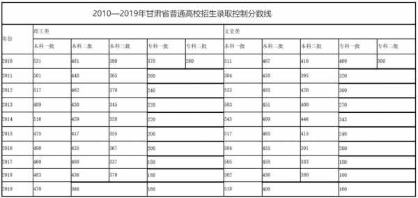 甘肃平行志愿2017（甘肃平行志愿什么时候开始的）