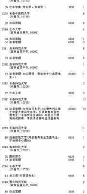 吉林高考志愿征集时间（吉林高考志愿填报入口官网 吉林征集志愿）