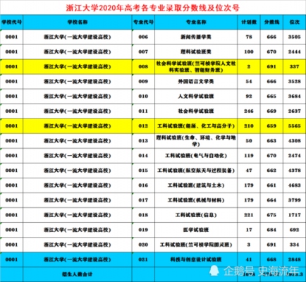 高考志愿浙大代码（高考志愿浙大代码怎么填）