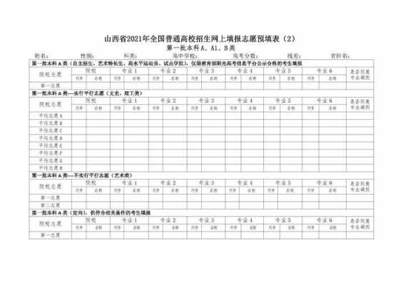 2O17年山西高考志愿填（2020年山西高考志愿填报）