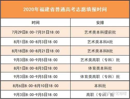 福建省2017年高考志愿（福建省2017年高考志愿填报指南）