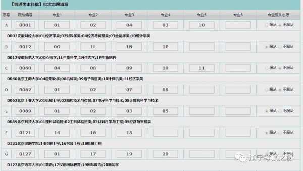 高考志愿填报能填国外的吗（高考志愿填报能填外国的大学吗?）