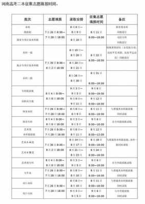 河南考生报志愿时间（河南考生报志愿时间已经过去了还是自由可投什么意思）