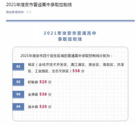 淮安高中志愿网站（2021淮安中考志愿填报网址）