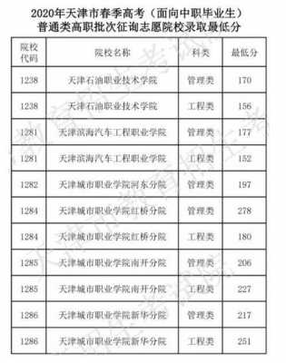 天津2017二b征询志愿（2020年天津征集志愿录取结果）