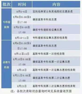 填志愿正投是什么意思（正投和征集志愿）