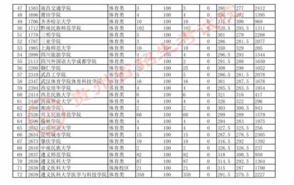 体育考生二本填报志愿（体育生二本分数线是多少）