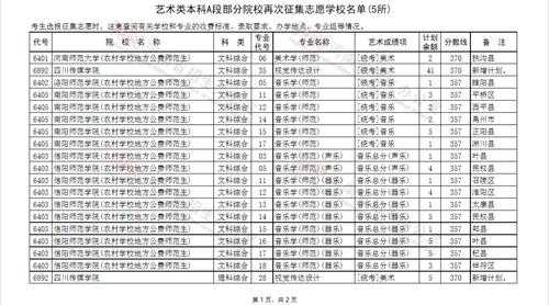 山东艺术A段征集志愿（2021山东高考艺术类征集志愿）