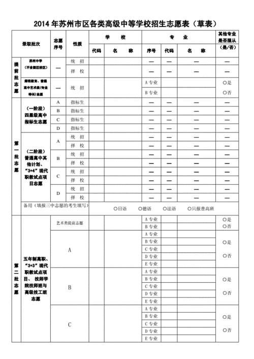 高职专科的填报志愿表（高职专科志愿填报格式）