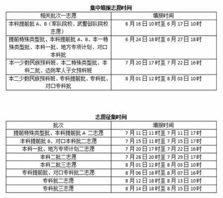 2018志愿截止时间（2018高考报志愿时间和截止时间）