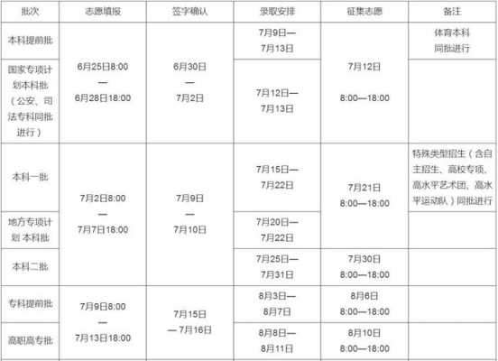 2018志愿截止时间（2018高考报志愿时间和截止时间）