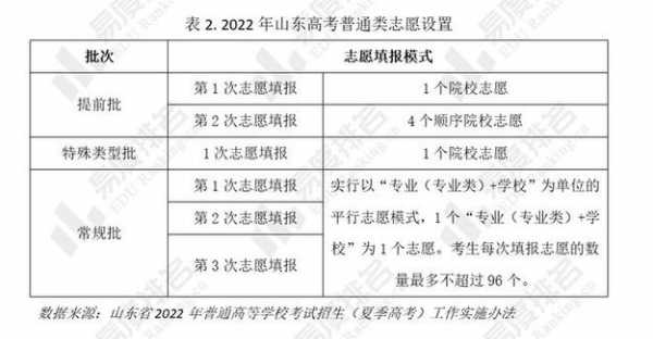 山东高考填报志愿样本（山东省新高考志愿填报样本）