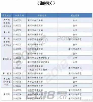 潮州中考志愿（潮州中考志愿填报规则）