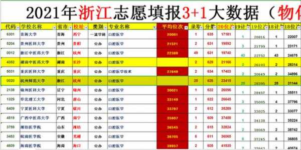 2018浙江平行志愿（浙江省80个平行志愿是怎么录取的）