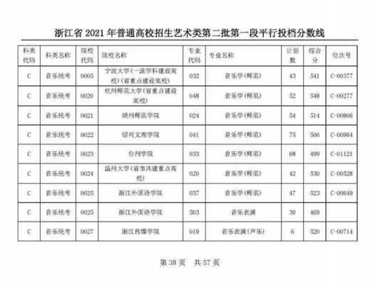 2018浙江平行志愿（浙江省80个平行志愿是怎么录取的）