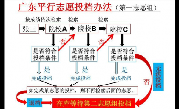 平行志愿意义（平行志愿的平行怎么理解）