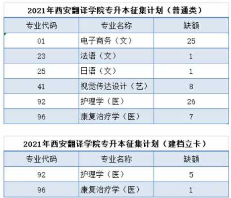 西安翻译征集志愿名单（西安翻译2020招生计划）