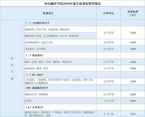 西安翻译征集志愿名单（西安翻译2020招生计划）